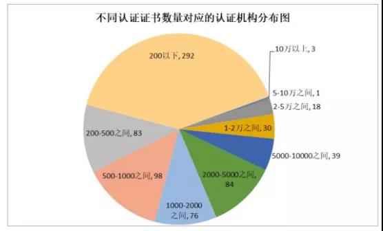 2020年我国认证行业仍保持较高速度发展