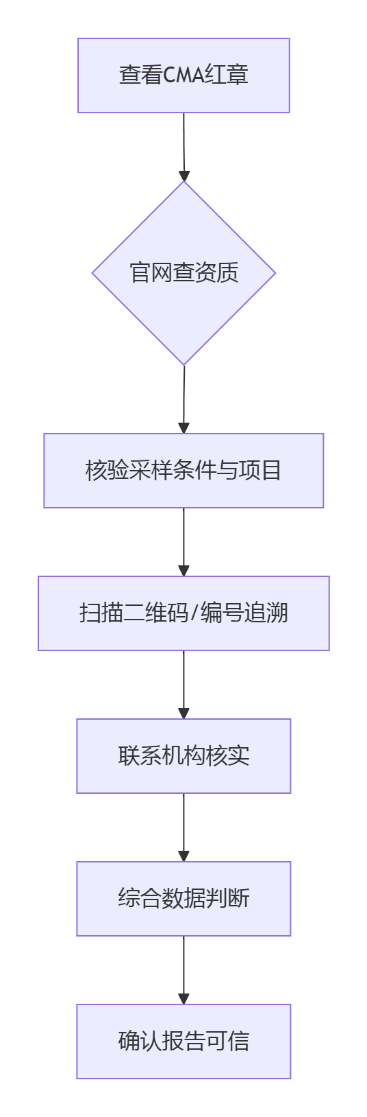 bcf64fa99d2180111f55354307126adf_VfG2AA5OsskAAAAASUVORK5CYII=.png